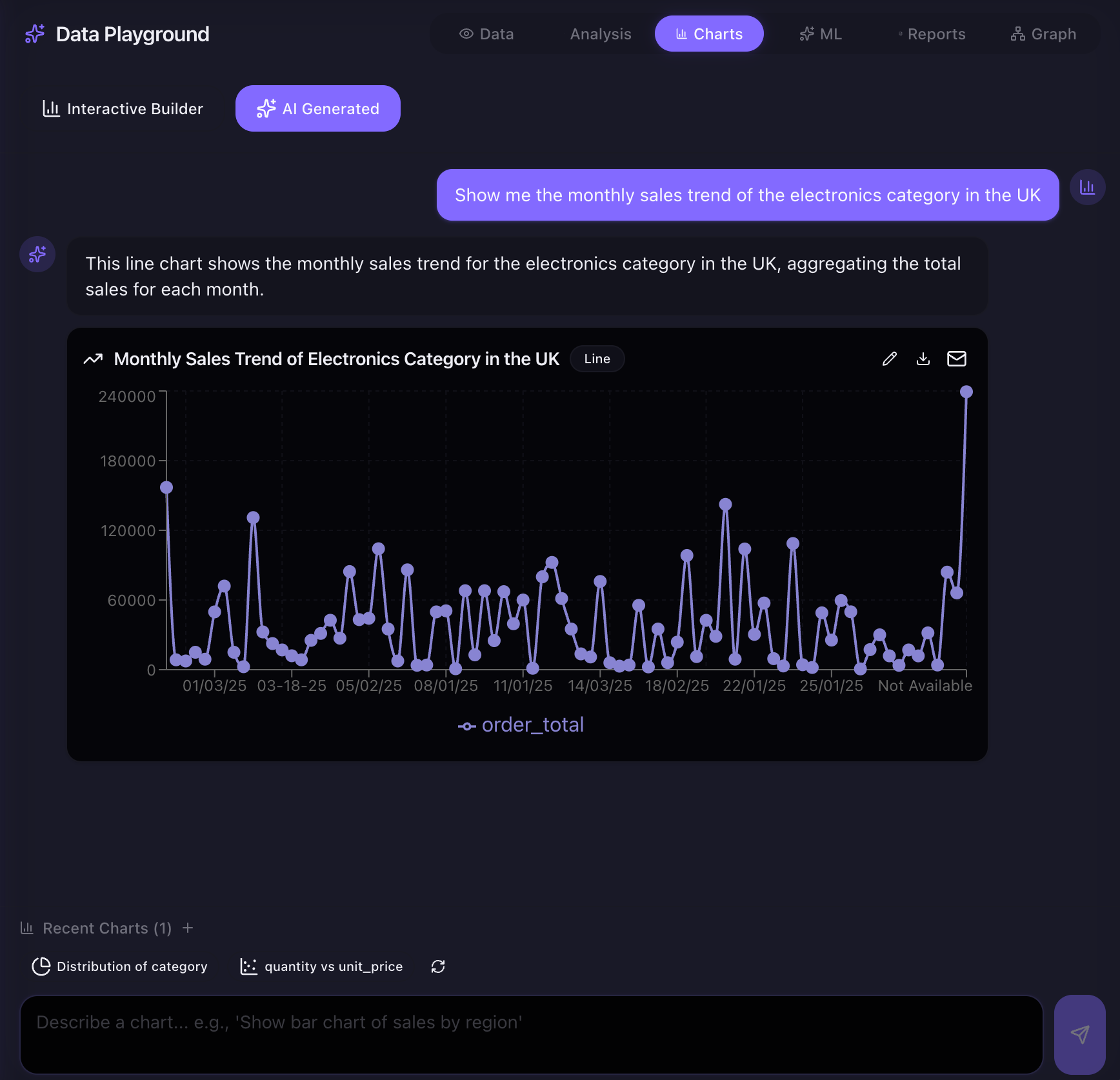 Prepyr charts tab showing a readable visualization built from CSV data