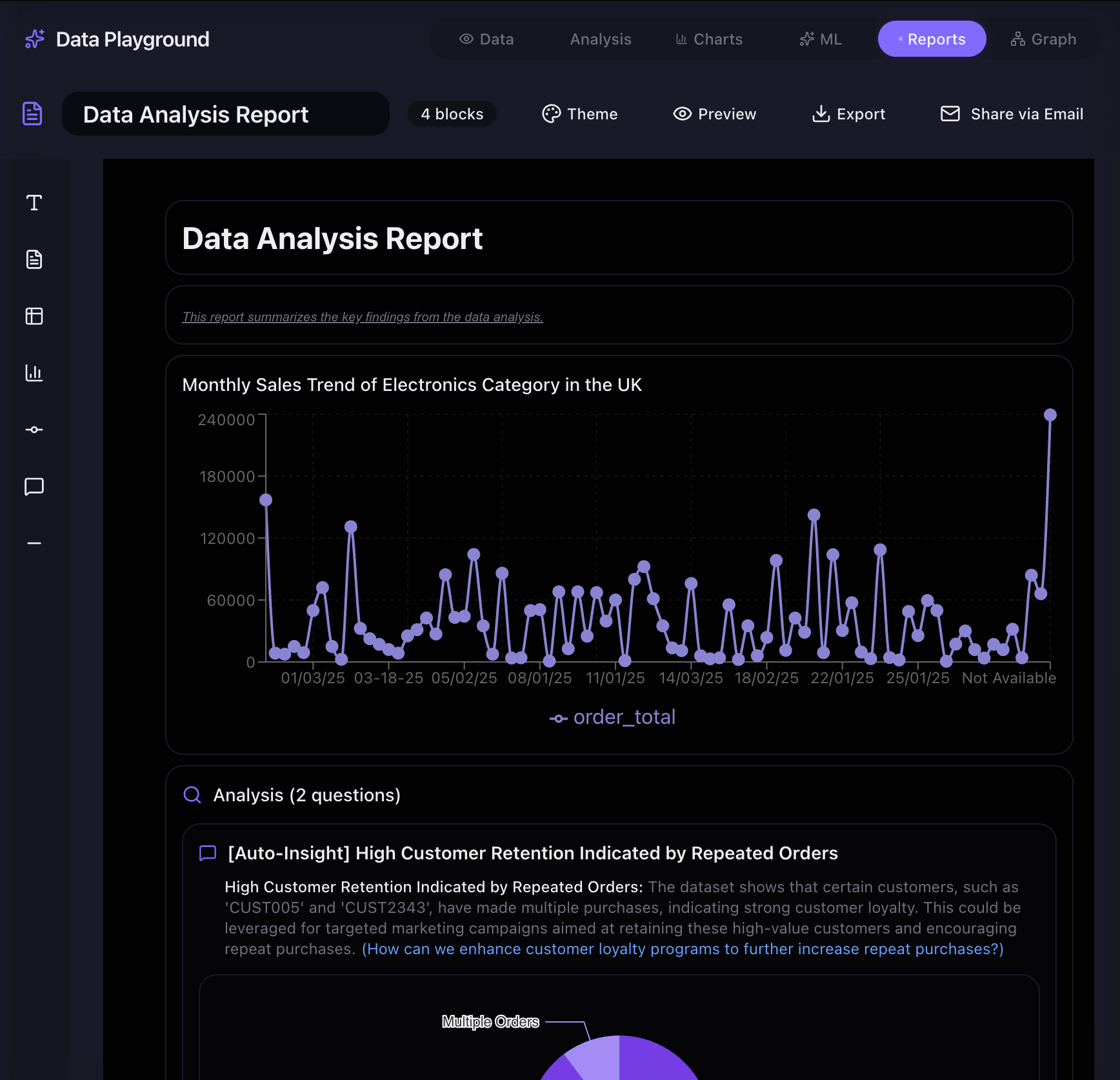 Prepyr report builder showing an evidence-based report created from reviewed results